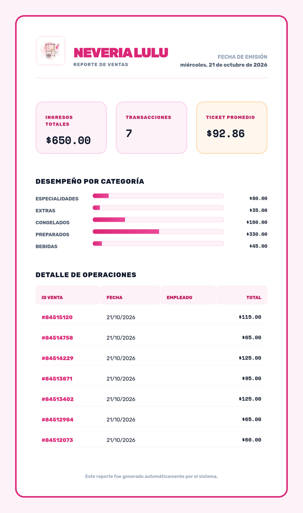 Reporte de ventas en PDF generado por el sistema, con ingresos, transacciones y detalle de operaciones